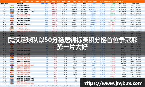 武汉足球队以50分稳居锦标赛积分榜首位争冠形势一片大好